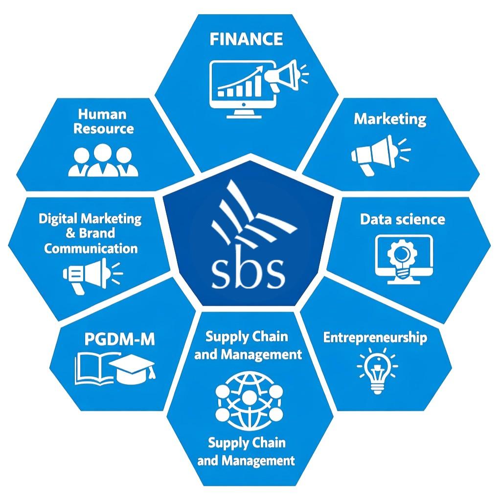 Dual specialization learning